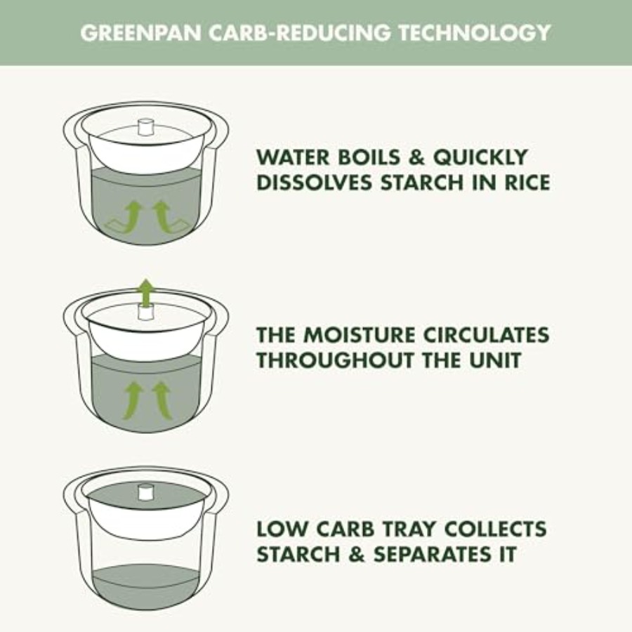 Mint Green 8-Cup Rice Cooker w - Rice Cooker 10 Cup 리뷰 및 가격